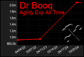 Total Graph of Dr Booq