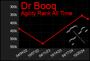 Total Graph of Dr Booq