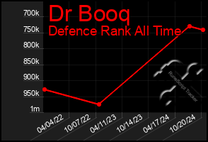 Total Graph of Dr Booq