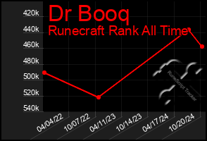 Total Graph of Dr Booq