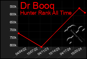 Total Graph of Dr Booq