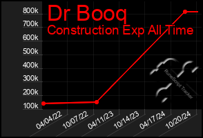 Total Graph of Dr Booq