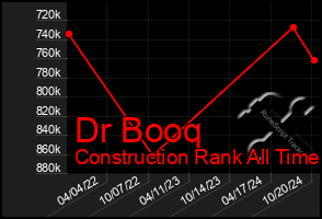 Total Graph of Dr Booq