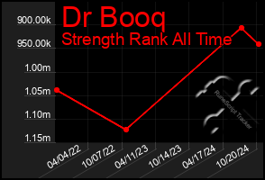 Total Graph of Dr Booq