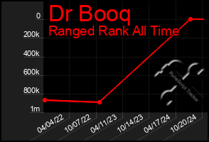 Total Graph of Dr Booq