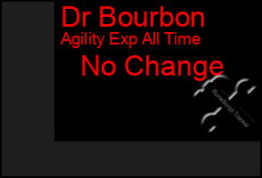 Total Graph of Dr Bourbon