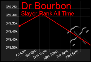 Total Graph of Dr Bourbon