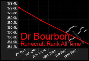 Total Graph of Dr Bourbon