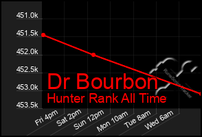 Total Graph of Dr Bourbon