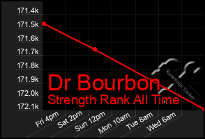 Total Graph of Dr Bourbon