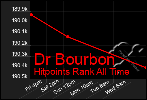 Total Graph of Dr Bourbon