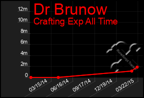 Total Graph of Dr Brunow