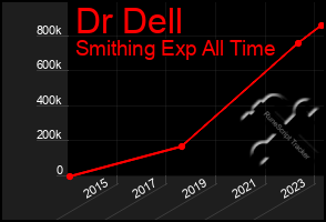 Total Graph of Dr Dell