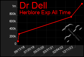 Total Graph of Dr Dell