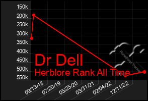 Total Graph of Dr Dell