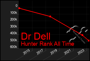 Total Graph of Dr Dell