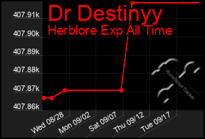 Total Graph of Dr Destinyy