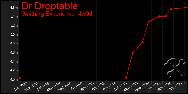 Last 31 Days Graph of Dr Droptable