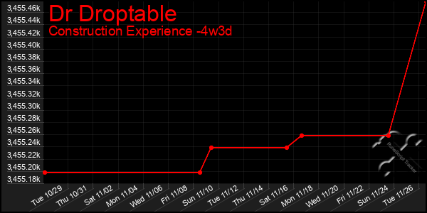 Last 31 Days Graph of Dr Droptable