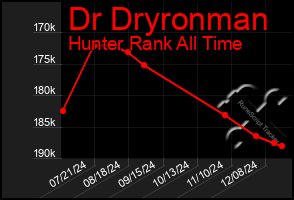 Total Graph of Dr Dryronman