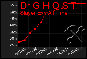 Total Graph of Dr G H O S T