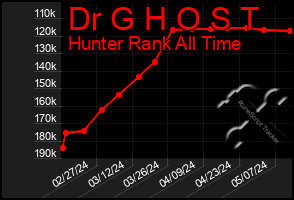 Total Graph of Dr G H O S T