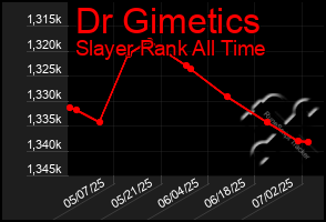 Total Graph of Dr Gimetics