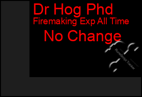 Total Graph of Dr Hog Phd
