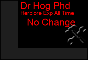 Total Graph of Dr Hog Phd