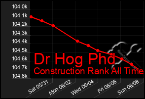 Total Graph of Dr Hog Phd