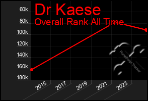 Total Graph of Dr Kaese