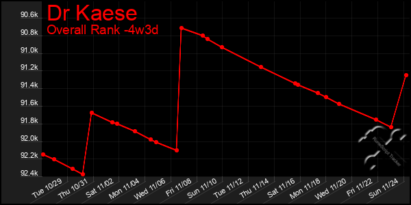 Last 31 Days Graph of Dr Kaese