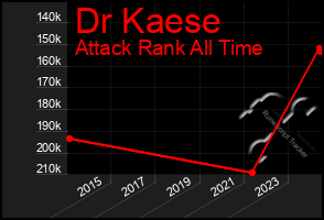 Total Graph of Dr Kaese