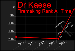 Total Graph of Dr Kaese