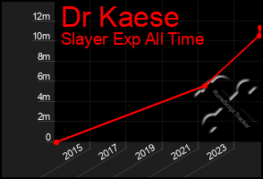 Total Graph of Dr Kaese