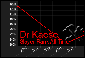 Total Graph of Dr Kaese