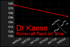 Total Graph of Dr Kaese