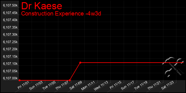 Last 31 Days Graph of Dr Kaese