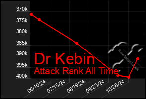 Total Graph of Dr Kebin