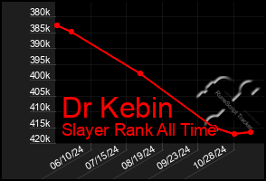 Total Graph of Dr Kebin