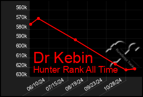 Total Graph of Dr Kebin