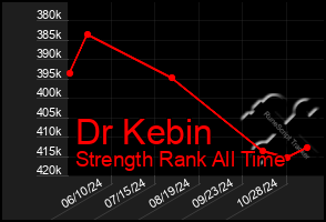 Total Graph of Dr Kebin