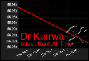 Total Graph of Dr Kurrwa