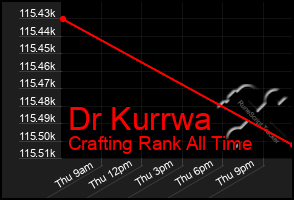 Total Graph of Dr Kurrwa