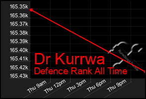 Total Graph of Dr Kurrwa