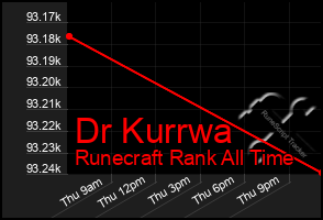 Total Graph of Dr Kurrwa
