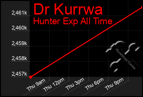 Total Graph of Dr Kurrwa