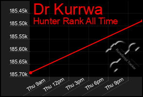 Total Graph of Dr Kurrwa