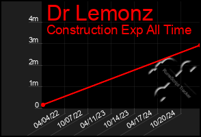 Total Graph of Dr Lemonz