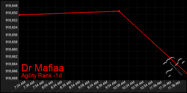 Last 24 Hours Graph of Dr Mafiaa